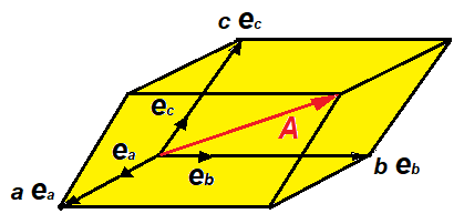 419x202 Filedecomposition Of A Vector