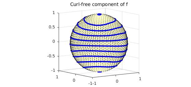 612x279 Helmholtz Hodge Decomposition Of A Vector Field Chebfun