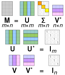220x257 Singular Value Decomposition