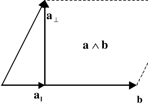 517x369 Decomposition Of A Vector A To Components Along And Perpendicular