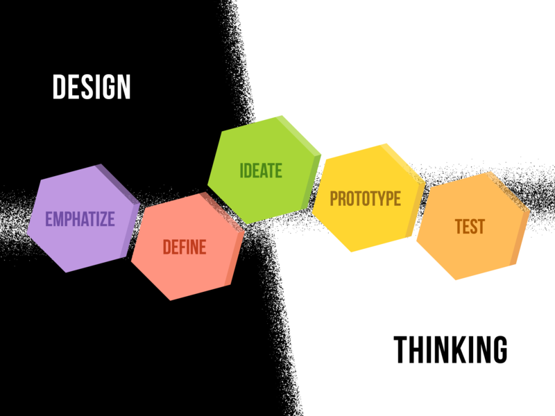 Free Vector Illustration Design Thinking 800x600 Free Vector Illustration Design Thinking