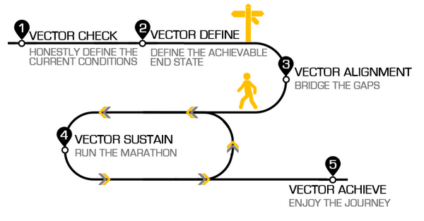 600x313 Vector Method The Vector Group International