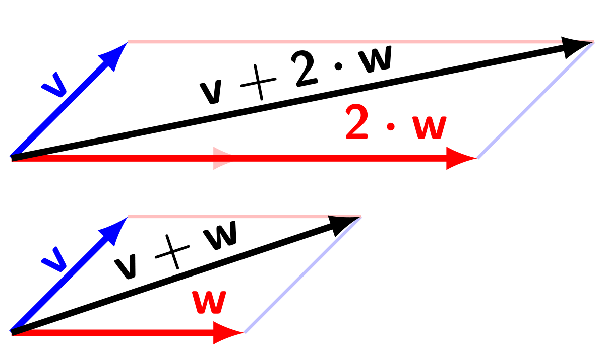 1200x685 Vector Space