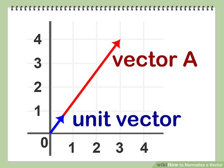 Ways To Normalize A Vector 728x546 Ways To Normalize A Vector