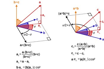 350x232 Cross Product