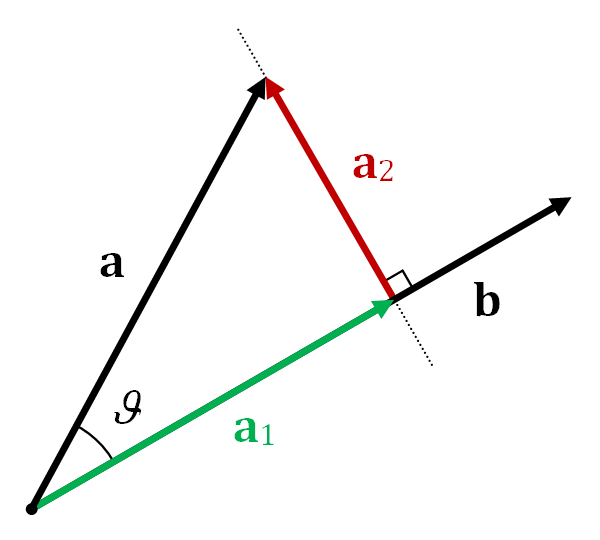 Vector Projection 600x540 Vector Projection