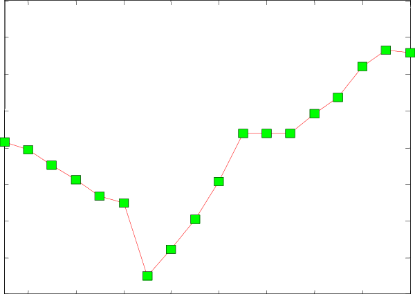600x425 Angular Delta Shaft Position Vector Corresponding With Unique Set