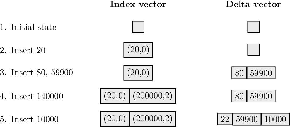 990x434 Figure From Security And Privacy For Outsourced Computations