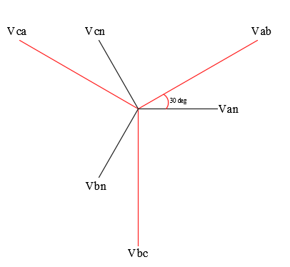 406x374 Wye And Delta Connection Vector Diagram Voltage Disturbance