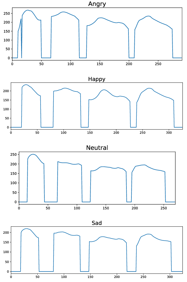 636x962 Demonstration Of F0 Variation As Control Vector Is Changed