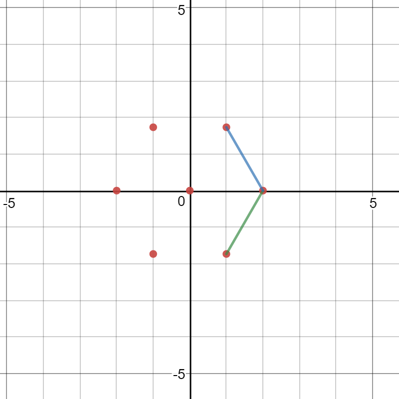 Desmos Vector At Vectorified.com | Collection Of Desmos Vector Free For ...