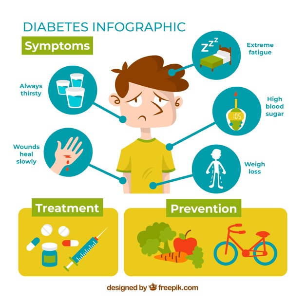 Diabetes vector at vectorified collection of diabetes vector free