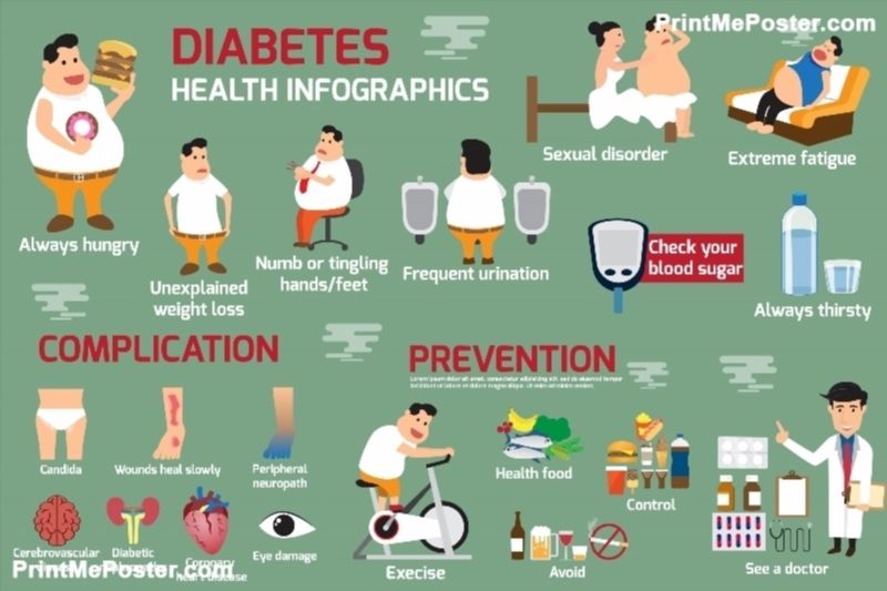 800x533 Obesity And Diabetes Infographic Detail Of Health Care Concept