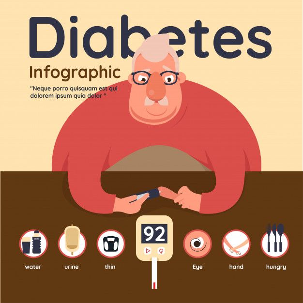 626x626 Concepto De Elementos De De Diabetes Vector Premium