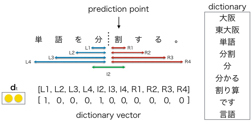 850x410 Example Of A Dictionary Vector Download Scientific Diagram