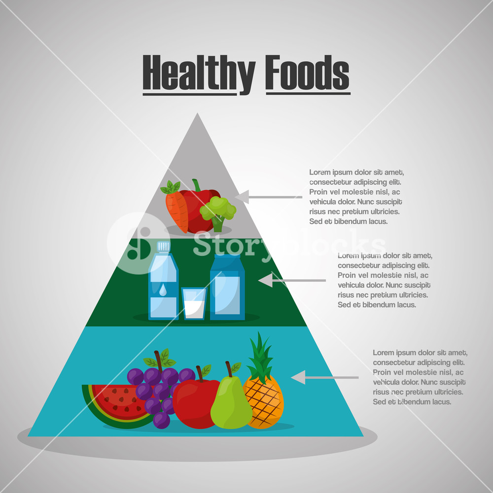 1000x1000 Healthy Foods Lifestyle Pyramid Nutrition Vitamins Diet Vector