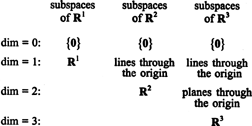 A Basis For A Vector Space 252x126 A Basis For A Vector Space