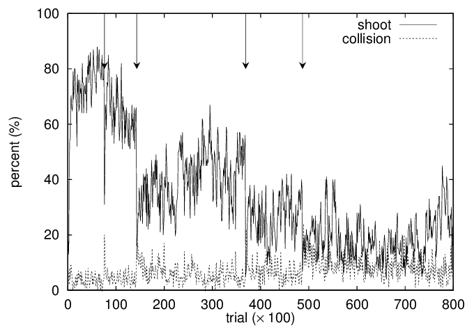 The Dimension Of The State Vector N Is 680x476 The Dimension Of The State Vector N Is
