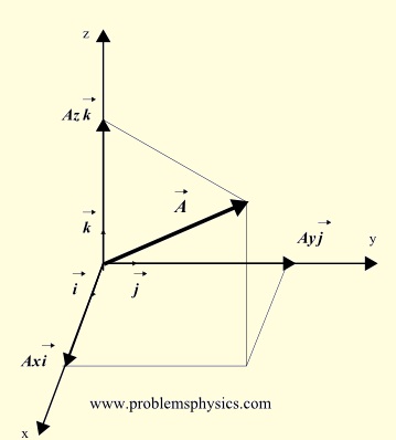 359x398 Introduction To Vectors