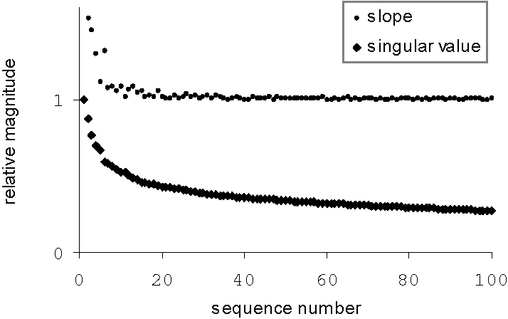 714x448 Pdf Document Clustering In Reduced Dimension Vector Space