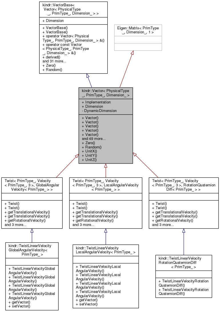 771x1095 Rocoma Kindrvectorlt Physicaltype Primtype Dimension