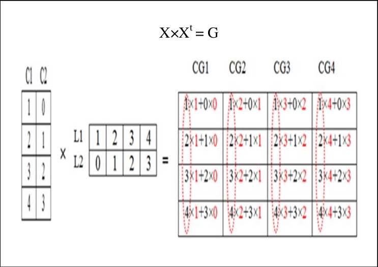 743x525 An Example Of Dimensional Vector Multiplication Download
