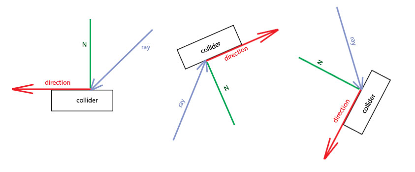 843x349 Getting Perpendicular Direction Vector From Surface Normal