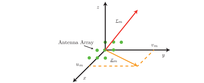 680x279 Planar Antenna Array Arranged In A Regular Grid The Direction