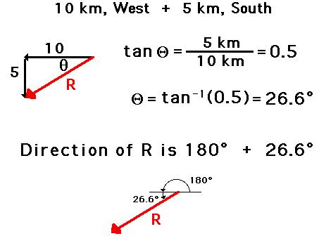 453x336 The Physics Classroom Tutorial
