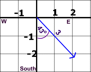 303x242 Vector, Their Magnitude Direction Defined With Examples