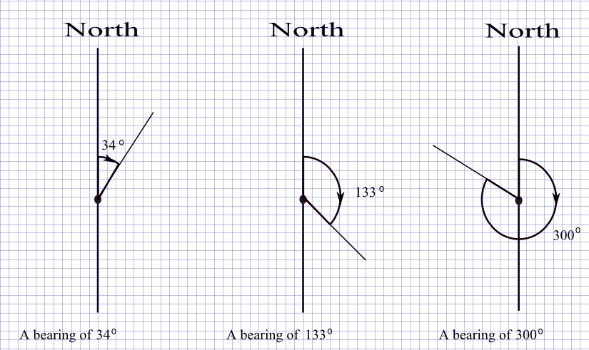 825x491 Vector Direction And Bearing