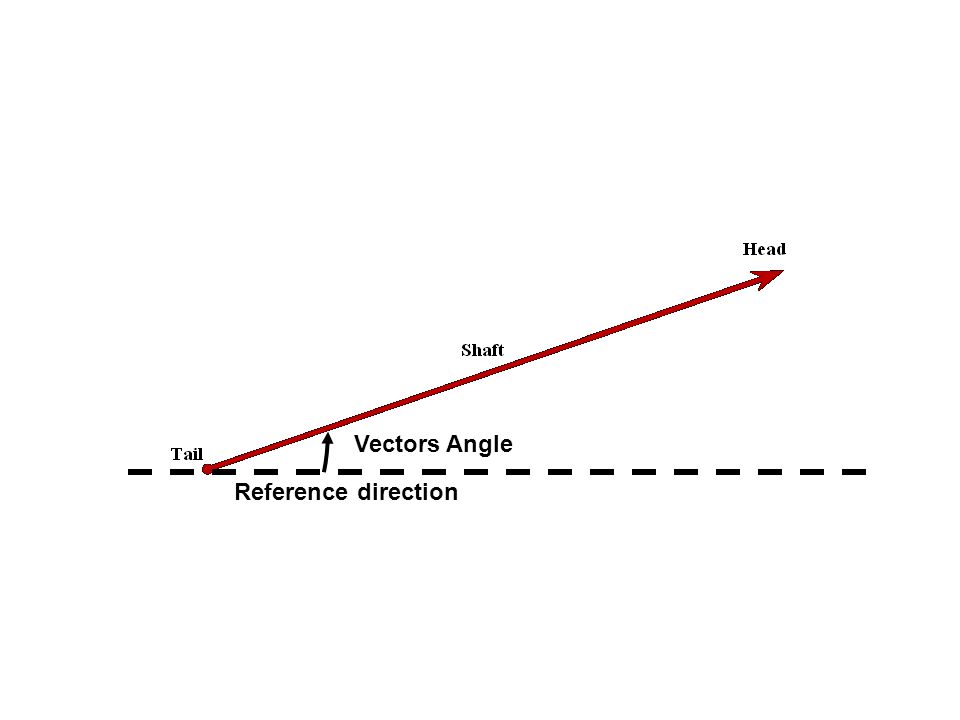960x720 Vectors Angle Reference Direction Vector A Is Identical To Vector