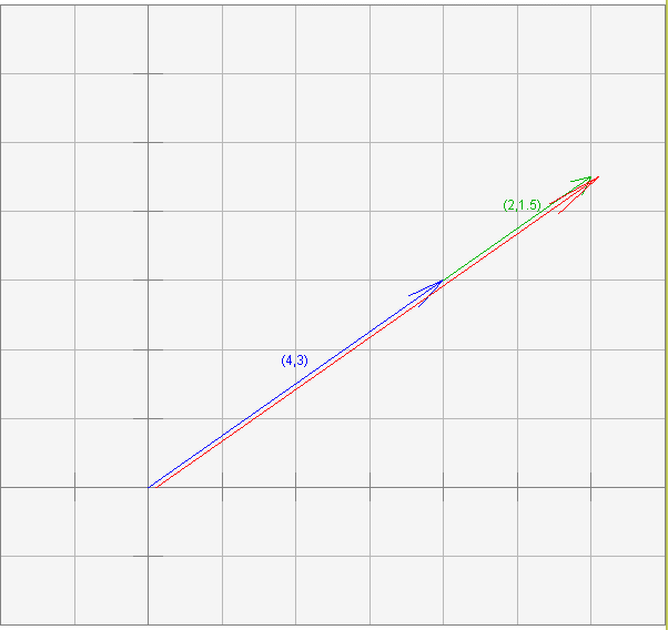 602x568 Vectors In The Same Direction