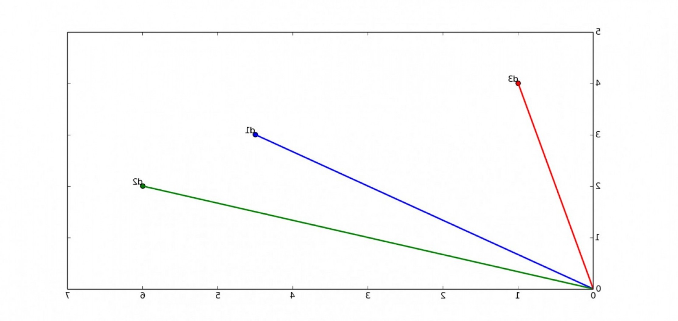 2229x1056 Direction Vector Between Two Points D Soidergi