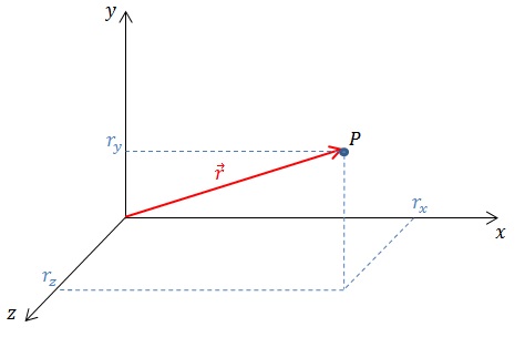 474x304 How To Calculate Displacement