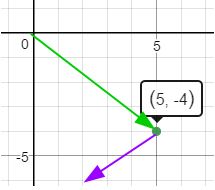 215x190 How To Find A Displacement Vector