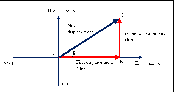 572x303 Physics Problems Kinematics