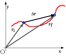 267x225 Vectors And Motion