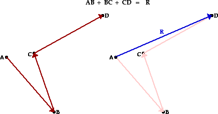 435x227 Vectors And Projectiles Review