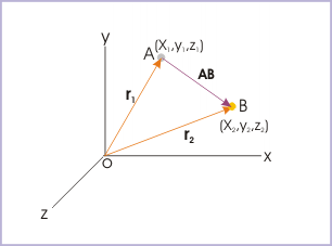 306x227 Displacement