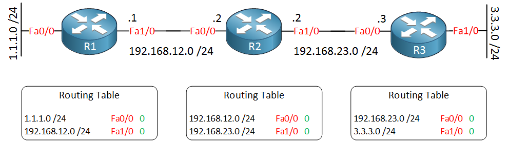 990x277 Rip Distance Vector Routing Protocol