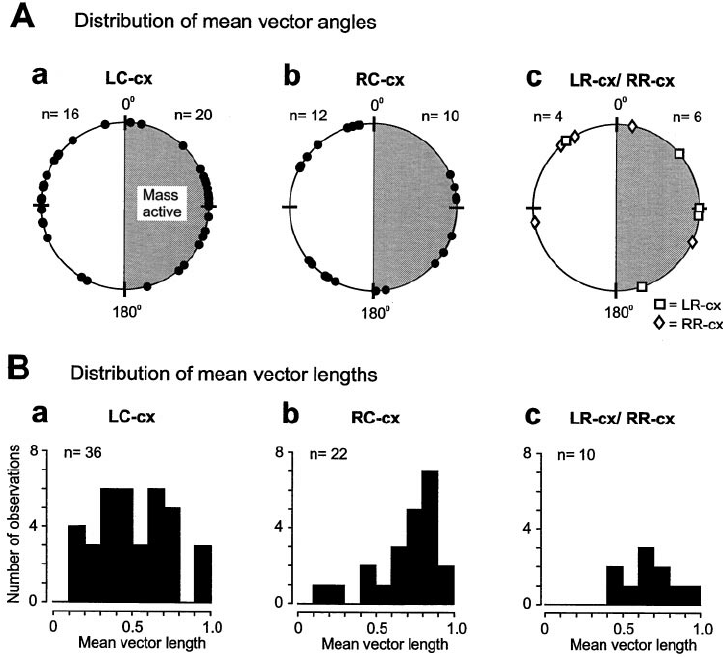 Distribution Of Mean Vector An Gles 723x657 Distribution Of Mean Vector An Gles