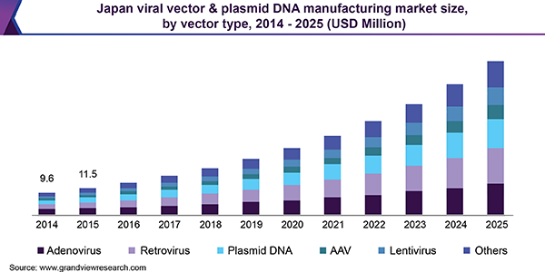 Global Viral Vector Plasmid Dna Manufacturing Market Report 600x300 Global Viral Vector Plasmid Dna Manufacturing Market Report