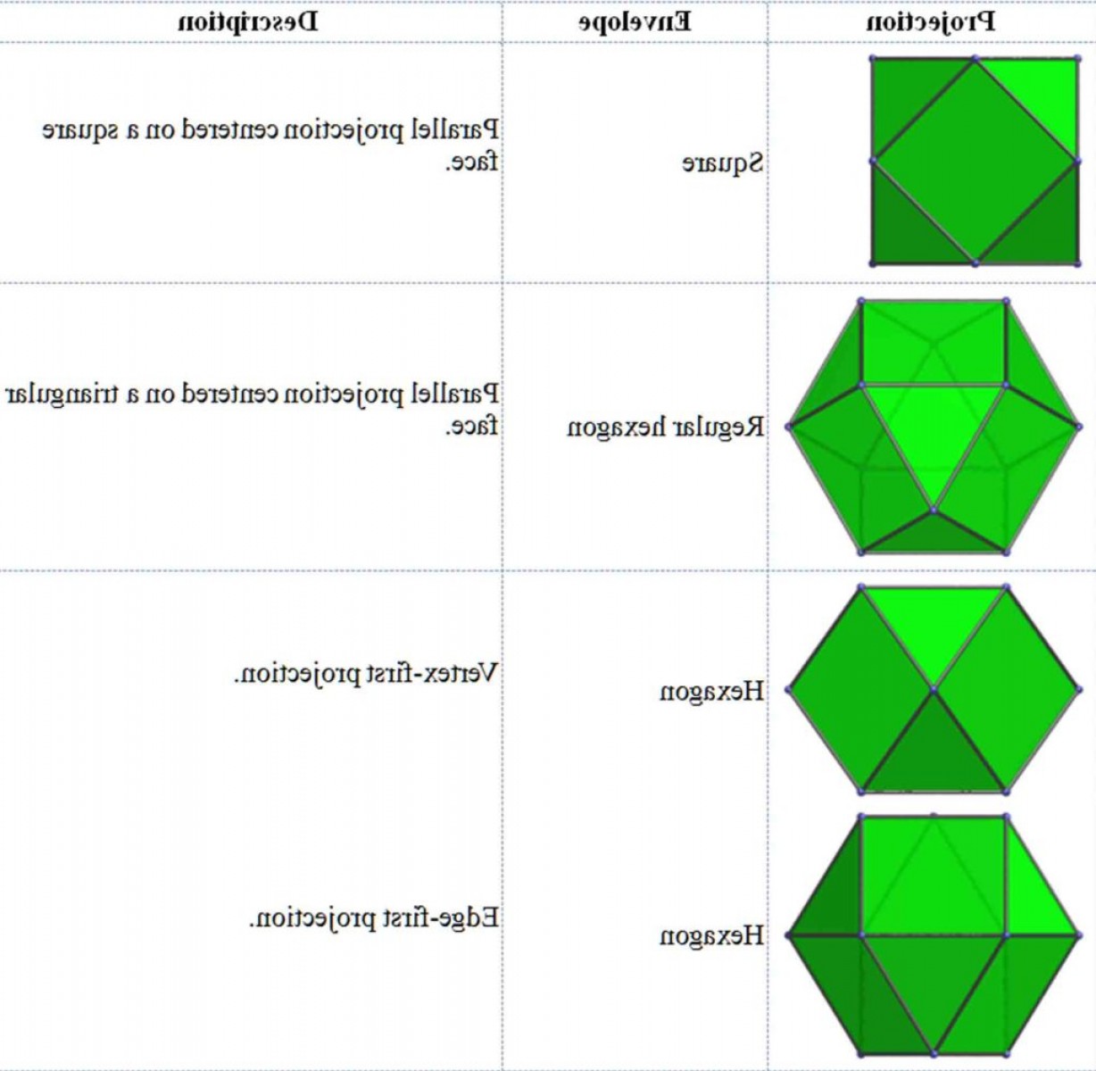 Dodecahedron Vector at Vectorified.com | Collection of Dodecahedron ...