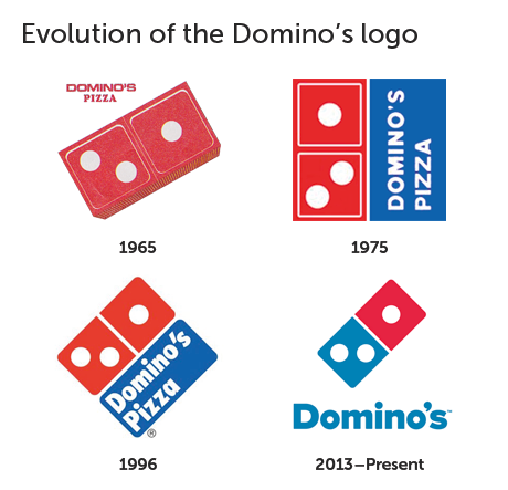 Dominos Logo Vector at Vectorified.com | Collection of Dominos Logo ...