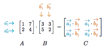 370x178 Linear Algebra Ml Cheatsheet Documentation