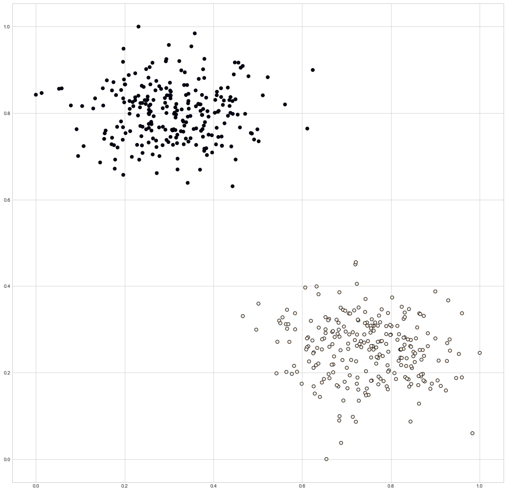 1036x1005 Naive Classification Using Matrix Dot Product Change Of Basis