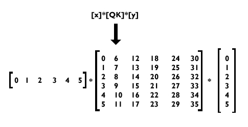 Element Double Precision Vector Matrix Vector Multiply In Avx 485x250 Element Double Precision Vector Matrix Vector Multiply In Avx