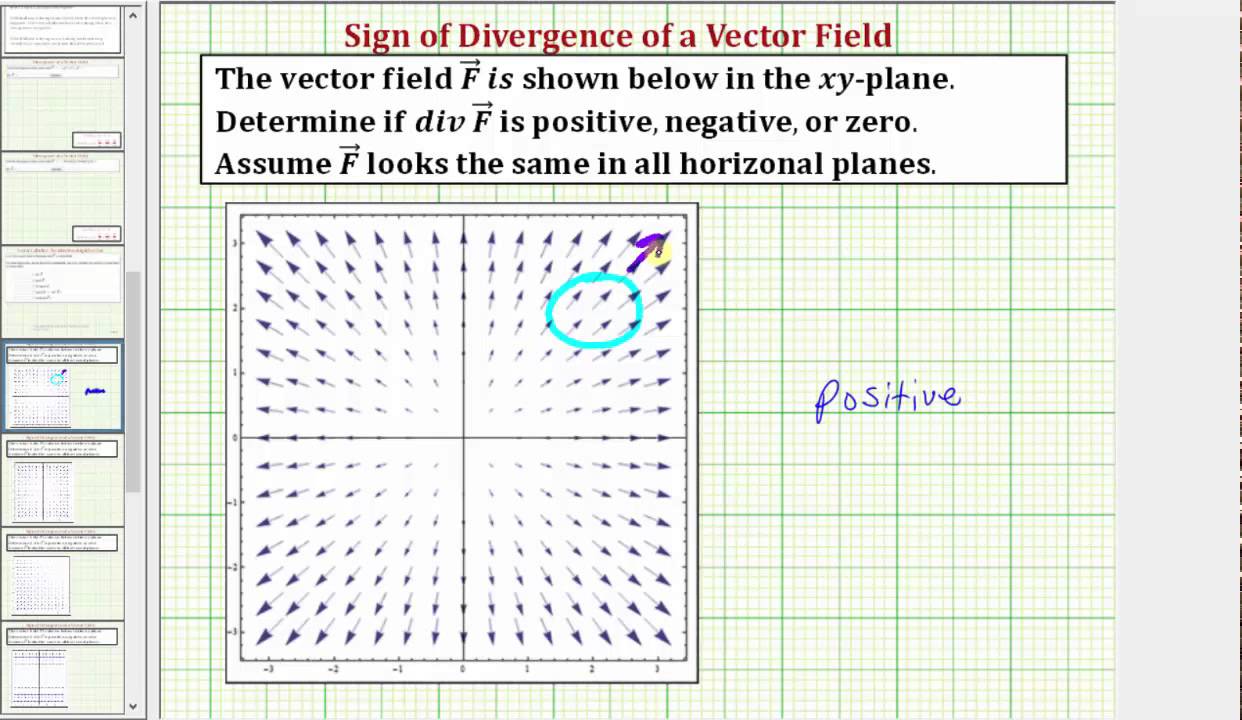 Draw Vector Field at Collection of Draw Vector Field