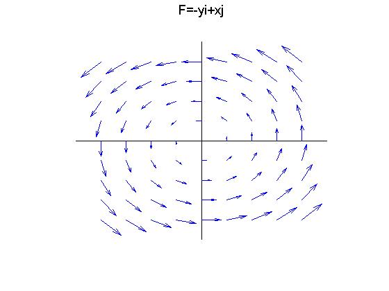Vector Fields And Line Integrals Work, Circulation, And Flux 560x420 Vector Fields And Line Integrals Work, Circulation, And Flux